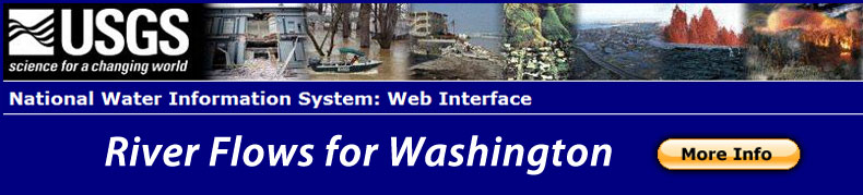 River Flows for Washington State